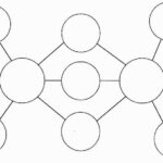 Business Organizations Triple Bu Thinking Map Thinking Maps Bubbles