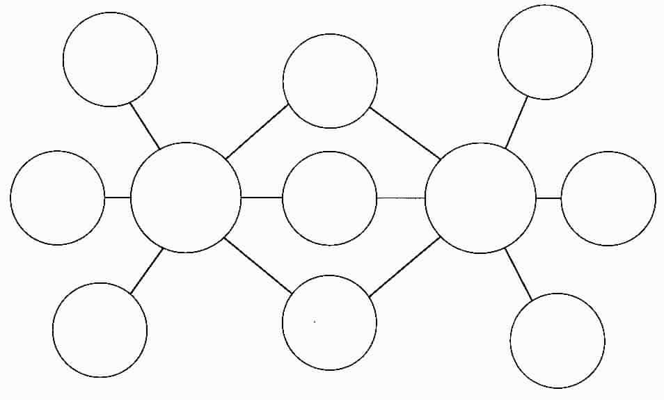 Business Organizations Triple Bu Thinking Map Thinking Maps Bubbles