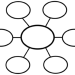 Graphic Organizer Clock Google Search Graphic Organizers Graphic