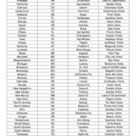 US State Names Capitals Abbreviations Nicknames States And