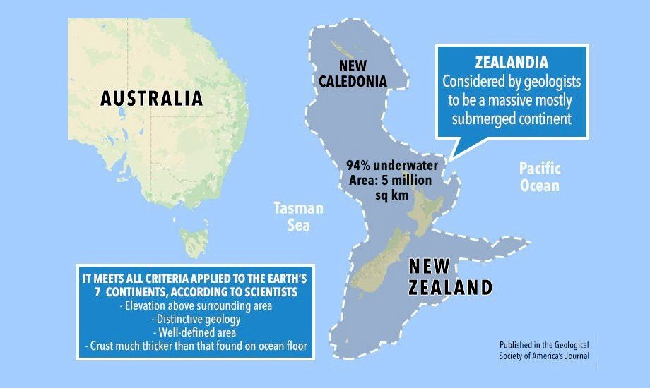 Zealandia A New Continent That Is Two thirds The Size Of Australia