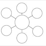 4 Circle Map Templates DOC PDF Free Premium Templates
