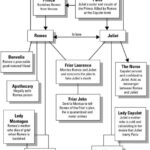 Julius Caesar Act 2 Character Map