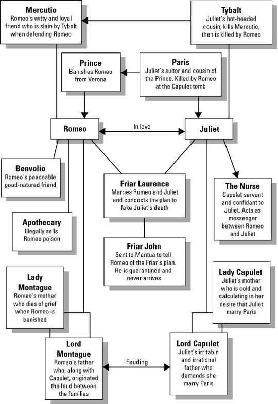Julius Caesar Act 2 Character Map