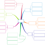 Blank Mind Map Google Search Plantillas De Mapas Conceptuales