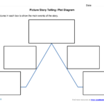 Picture Story Telling UDL Strategies