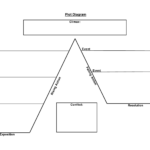 Plot Diagram Plot Diagram Plot Map Story Elements Worksheet
