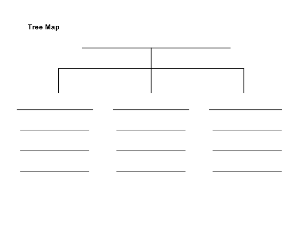 Tree Mapping And Confirmation Paragraphs Pre AP English 2